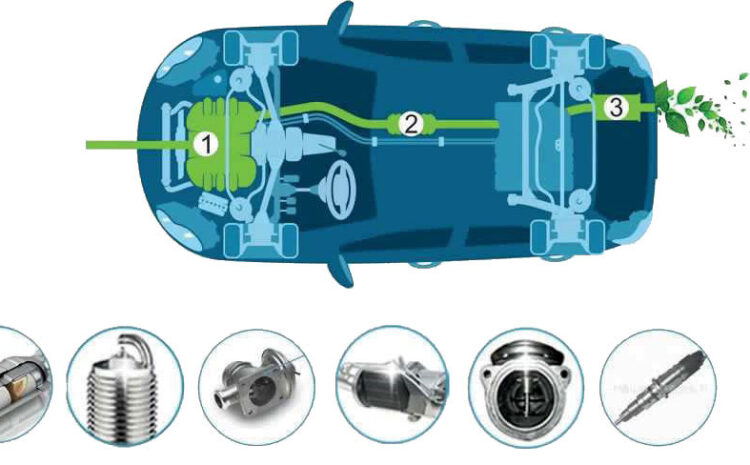  Decarbonizzazione